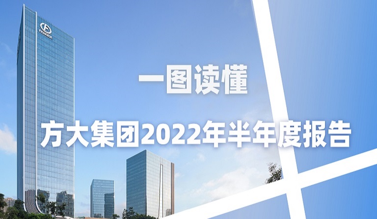 一图读懂尊龙凯时集团2022年半年度报告 